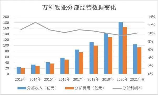 万物云：上海万科投资向万物商企空间科技出售上海祥大45%股权|界面新闻 · 快讯