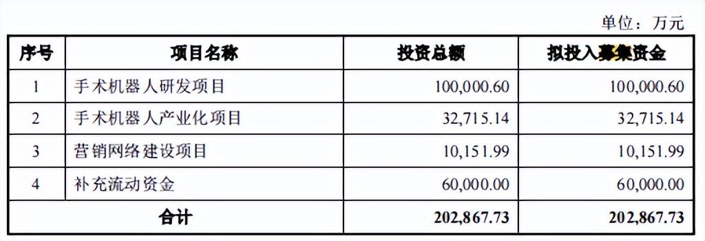 盘中必读|今日共144股涨停，三大指数放量反弹创指涨超2%，机器人概念集体爆发|界面新闻 · 证券