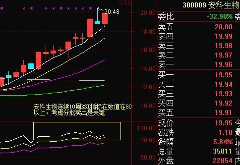 香港金管局推出一次性特别安排协助高位入市楼花买家，按揭成数上限放宽至八成|界面新闻 · 快讯