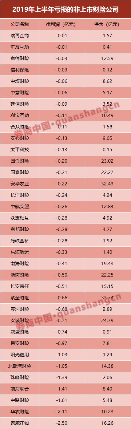 去年险企股权变动案例达38起，外资持续布局中国保险市场