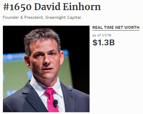 周五大跌前夜，雷曼危机大赚成名的David Einhorn：美股市场结构正在崩溃