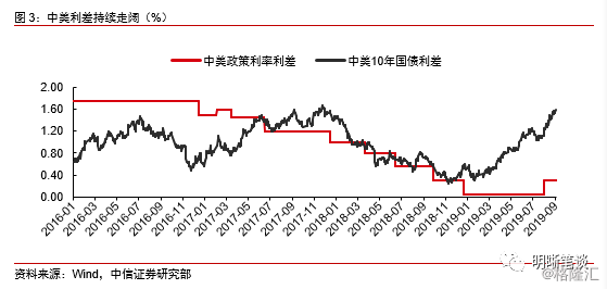 中信证券：政策加码值得期待，春季躁动渐行渐近