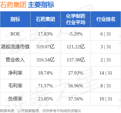 石药集团：SYS6041(抗体偶联药物)获临床试验批准