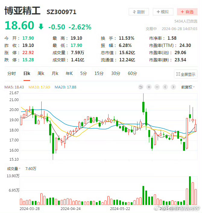 亚博科技控股公布董本洪辞任非执行董事