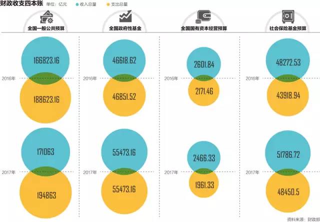 晶采观察丨今年财政支出花在哪？三个关键点读懂