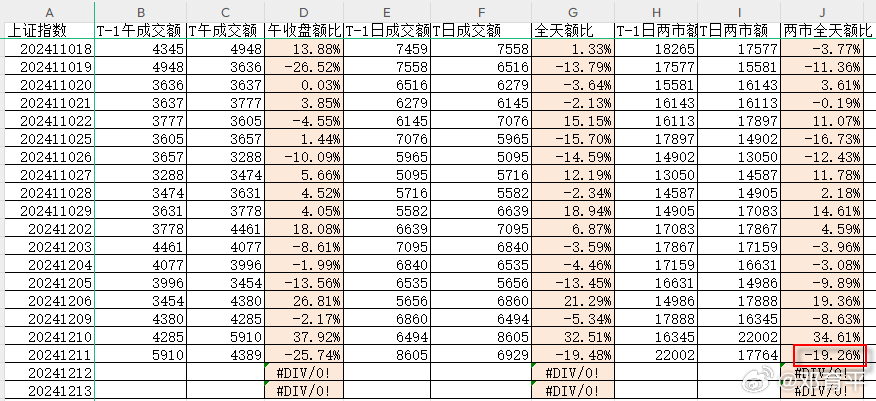 博时市场点评1月13日：沪深两市涨跌不一，成交缩量至万亿以下