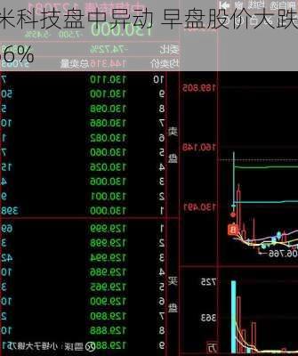 拍明芯城盘中异动 下午盘大幅下挫5.03%