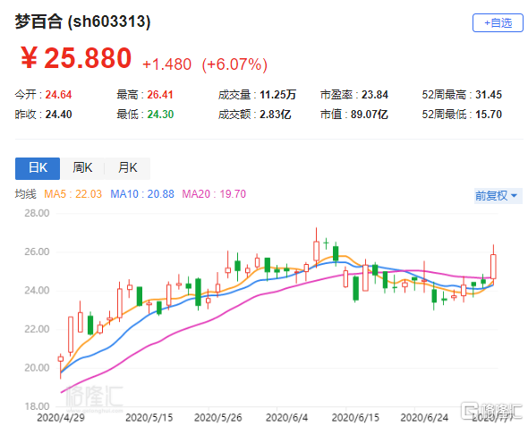 极星汽车盘中异动 下午盘股价大涨5.08%报1.22美元