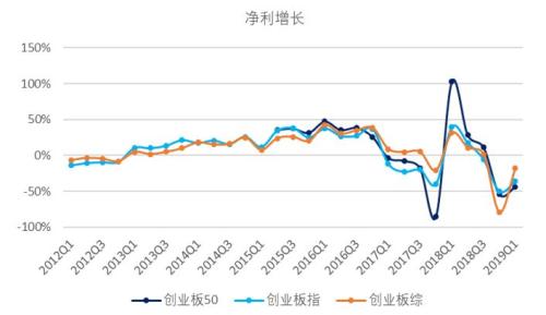 国泰君安策略研究：“稳汇率”“宽货币”平衡期 A股后续反弹空间大