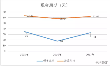 手机产业链早盘延续涨势 舜宇光学涨超5%瑞声科技涨超4%