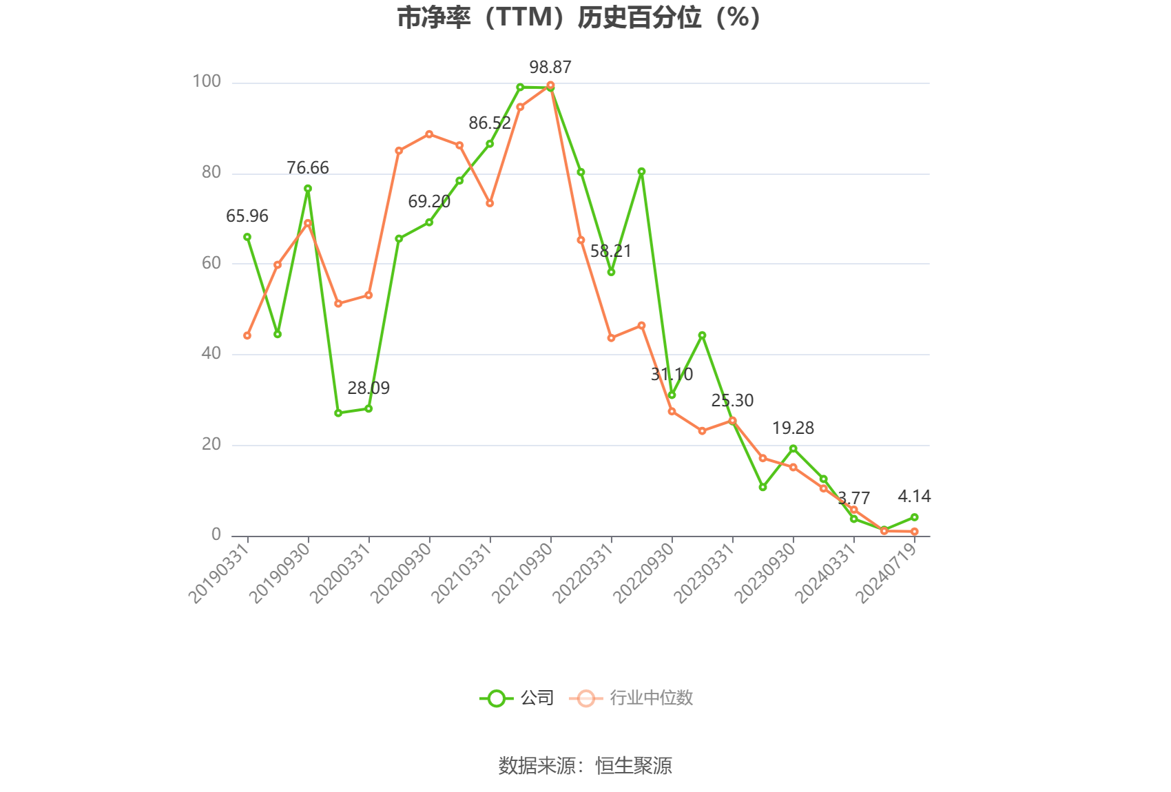 康龙化成预期2024年归母净利润约17.29亿至18.57亿元 同比增长8%至16%