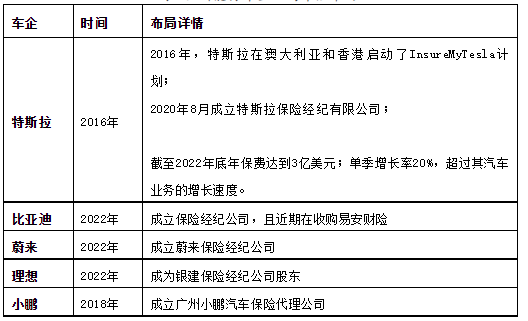 四部门联合发布新能源车险指导意见：推动降低维修成本，引导实现消费者愿保尽保