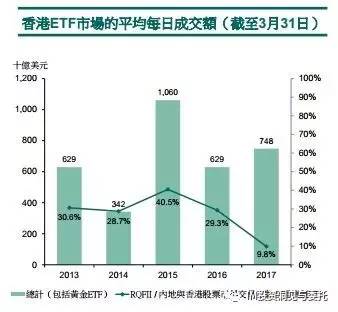 证监会：稳步拓展ETF纳入沪深港通标的范围 吸引外资通过指数化投资参与A股市场